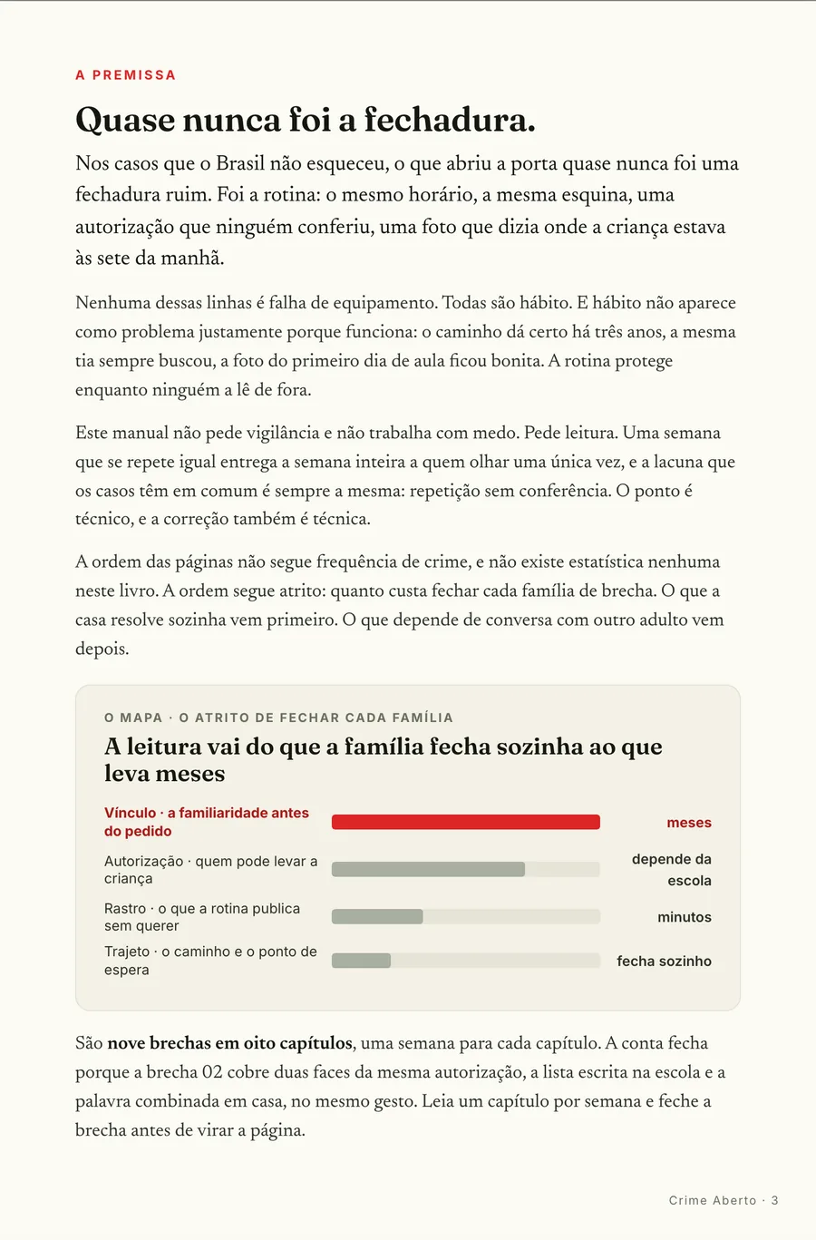 Infográfico: A premissa: quase nunca foi a fechadura, foi a rotina que ninguém leu de fora