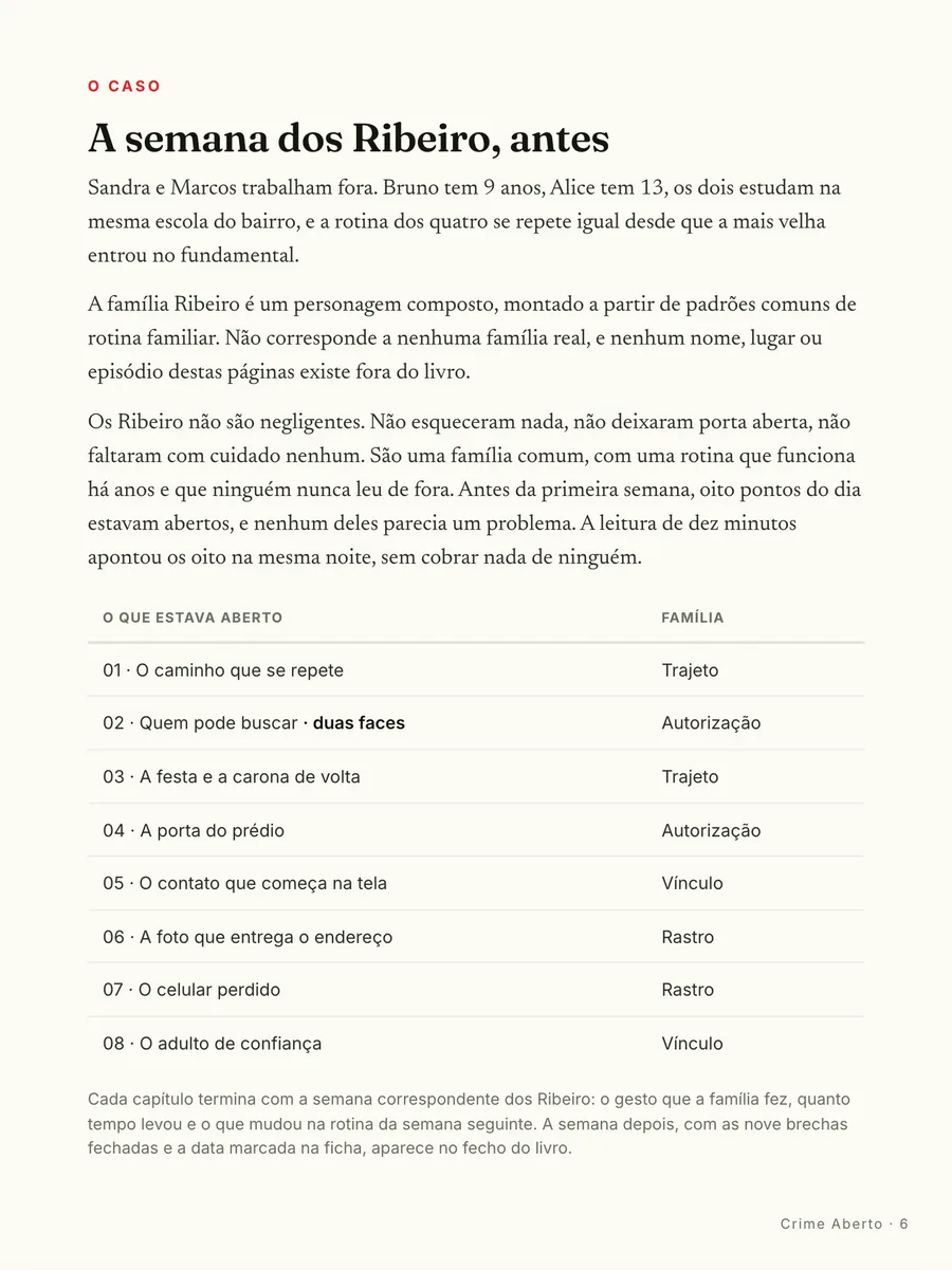 O caso: A semana dos Ribeiro, antes: oito pontos do dia abertos, e nenhum parecia problema