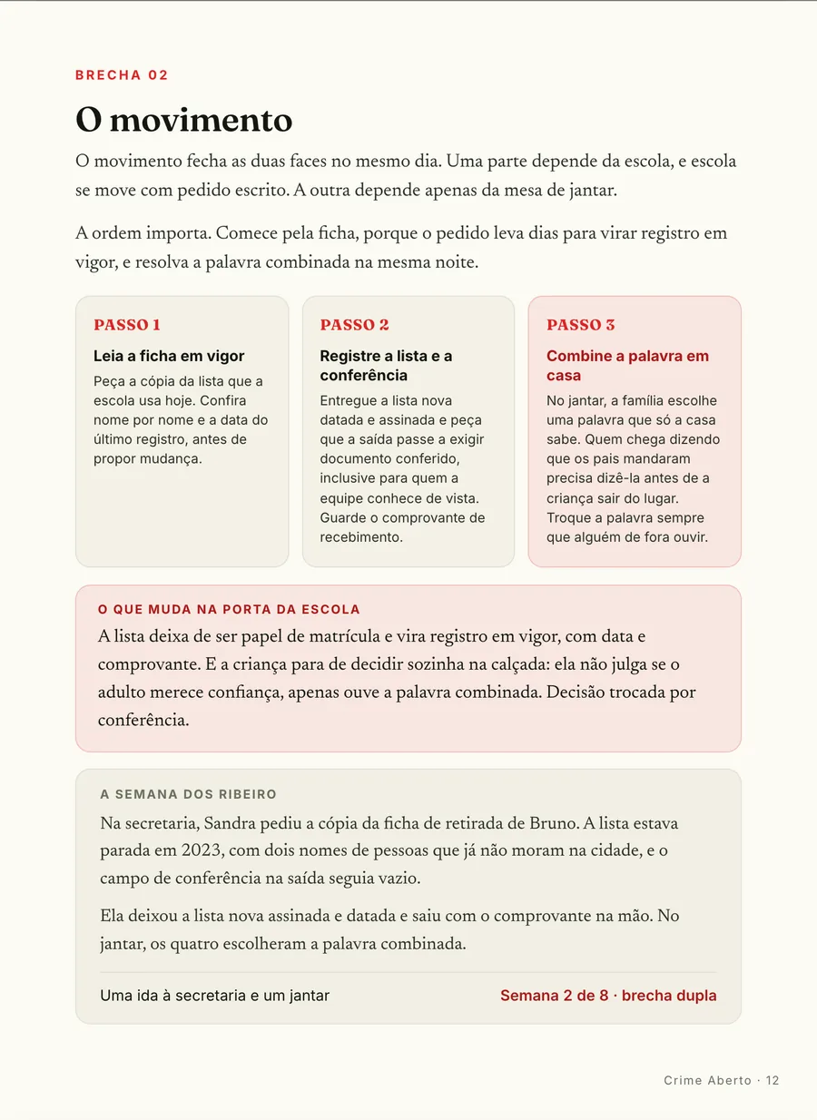 Passo a passo: A brecha dupla fecha as duas faces no mesmo dia: a lista na escola, a palavra em casa