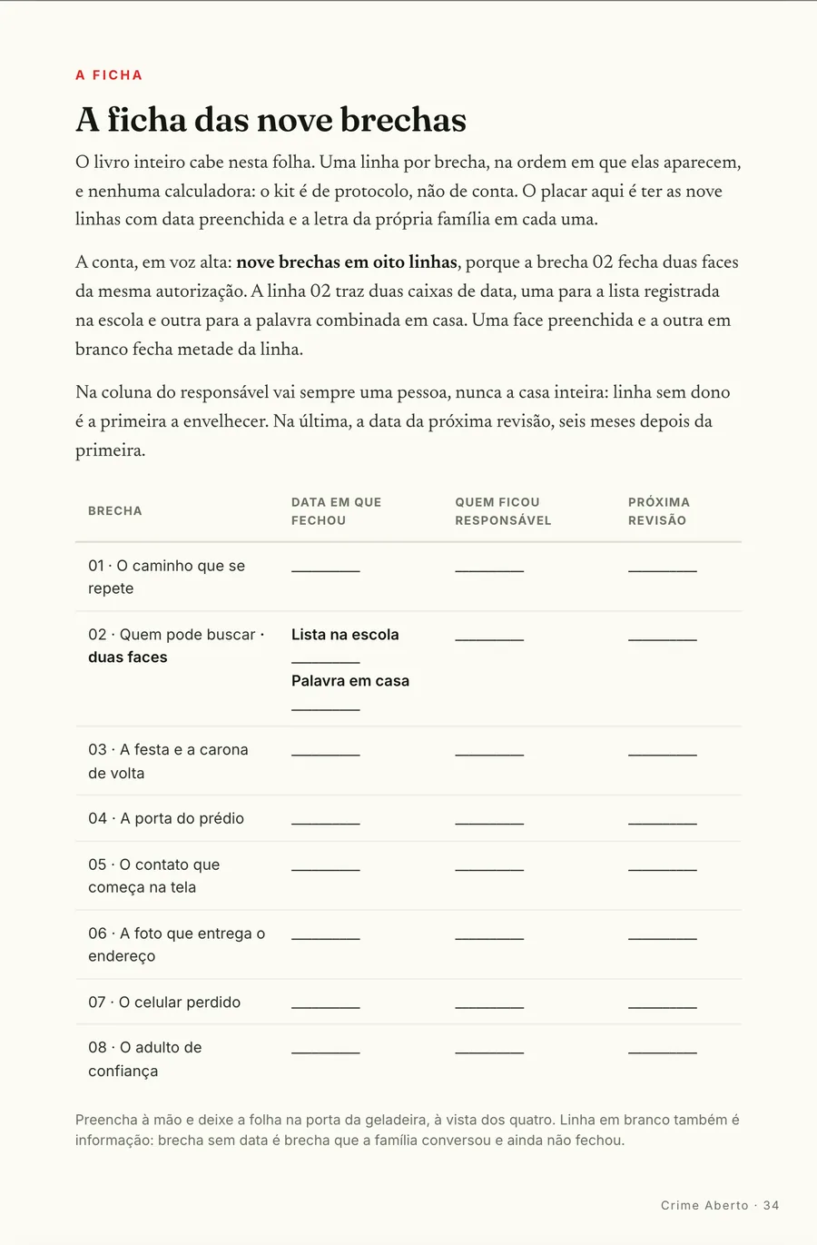O protocolo: A ficha das nove brechas: data em que fechou, responsável e próxima revisão, na letra da família